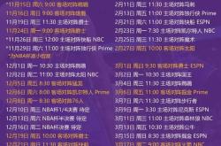 乐竟平台 -包含NBA常规赛倒计时，洛杉矶湖人赛前完成体检，细节引发关注，态度坚定，赛季目标并未改变的词条