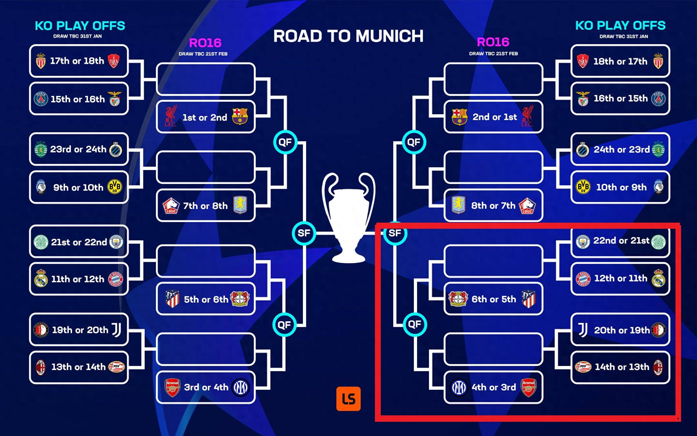 欧篮联篮球比赛赛程 欧篮联篮球比赛赛程