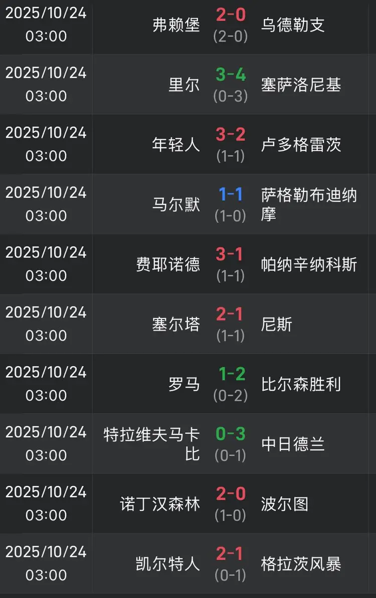 欧联赛程吃紧，洛杉矶湖人今晨止住颓势，目标明确，身体对抗强度拉满(欧篮联比赛结果)