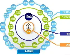 上海久事集团官网首页